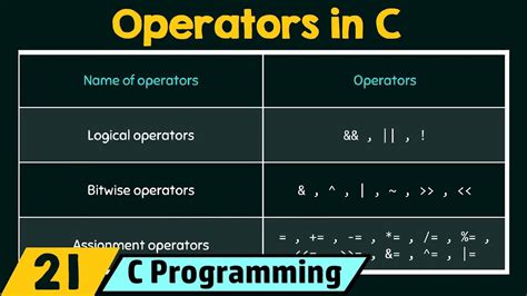 Introduction To Operators In C Youtube