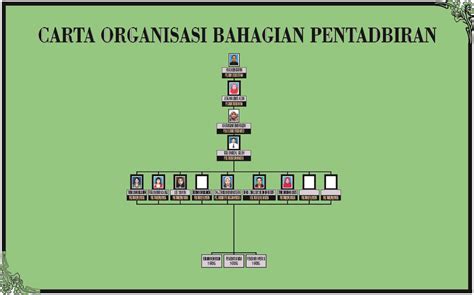 Ke Laman Web Lembaga Bandaran Kudat