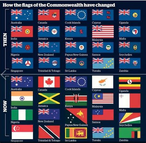 Who has Changed their Flag? – RNZN Communicators Association