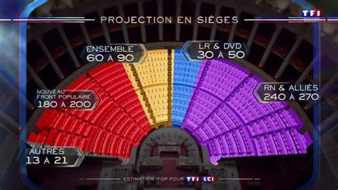 Législatives 2024 les projections de la future Assemblée nationale