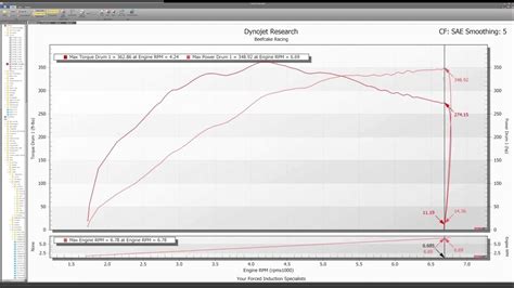 We Dyno Our 2022 Ford F150 And Break Down The Dyno Graphs In Detail