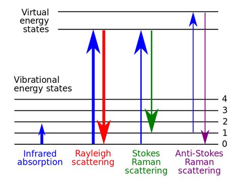 Geos Raman Spectroscopy