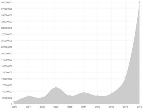 Floyd Mayweather - Celebrity Net Worth - Salary, House, Car