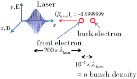 Configuration of the dual electron system. | Download Scientific Diagram