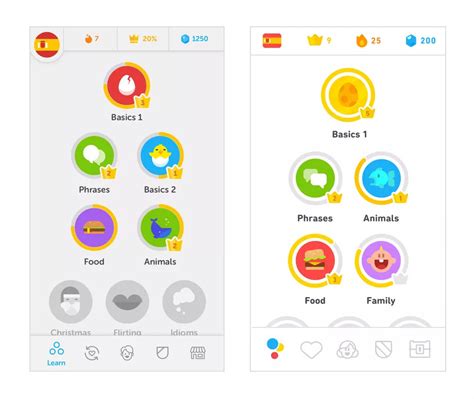 Duolingo Come Funziona La Piattaforma Per Le Lingue Accurate Reviews