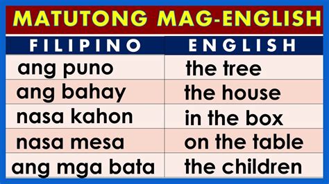 PAANO MATUTO MAG ENGLISH Ang BATA Sa MABILIS MADALING PARAAN Sundan