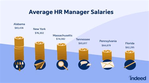 How Much Do Human Resource Managers Make