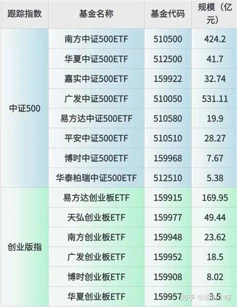 小白必学——etf省钱攻略 知乎