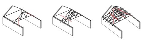 Ten Steps To Safe Truss Installation Uk Construction Blog