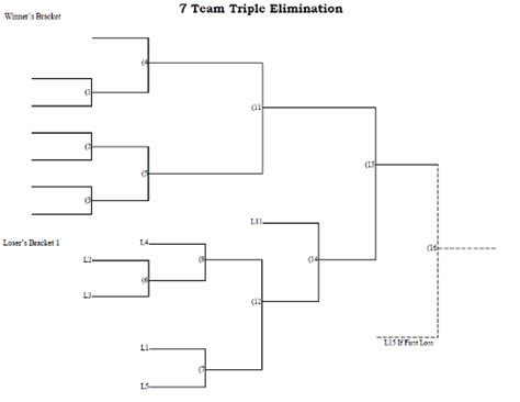 7 Team Triple Elimination Tournament Bracket Printable