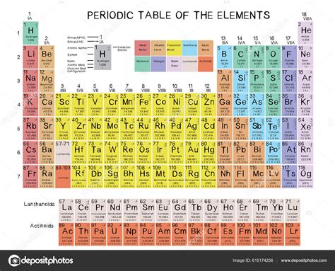 Tabela Periódica Dos Elementos Tabela Periódica Mostra Informações