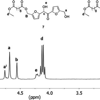 ¹H NMR spectrum in CDCl3 of the mixture of products 1 2 and 3