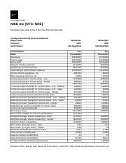 Fin Financial Statements Xlsx Powered By Clearbit Nike Inc Nys