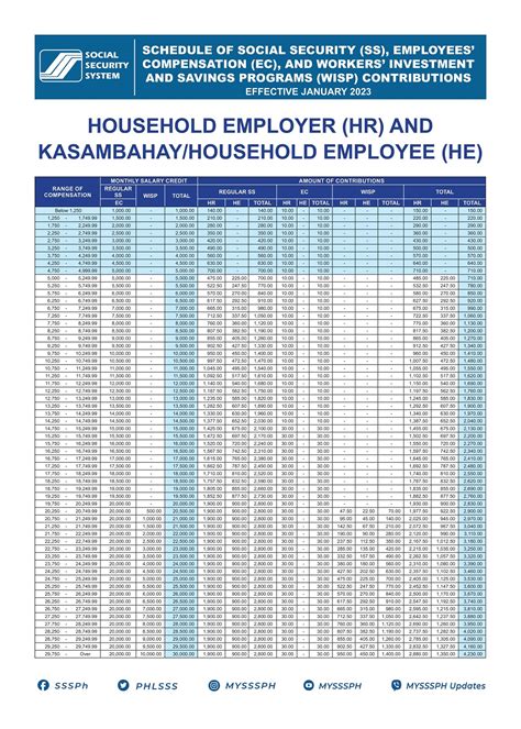 Sss Contribution Table For 2024 Triple I Consulting