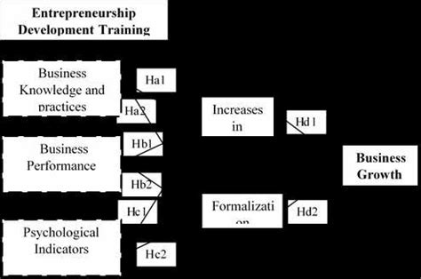 Conceptual Framework | Download Scientific Diagram