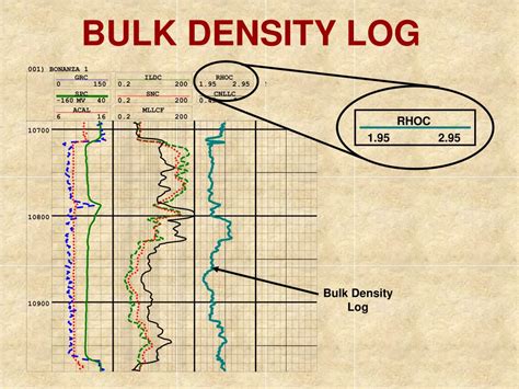 Ppt Porosity Determination From Logs Powerpoint Presentation Free