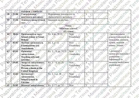 Календарно-тематичний план. 10 клас. ІІ семестр. (2023 - 2024 н.р ...