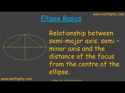 Ellipse : Major and Minor Axis Relationship between Semi Major Semi ...