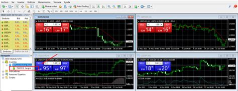 📠 Metatrader 4 Guía De La Principal Plataforma Comercial De Forex