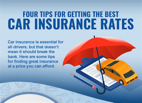 Four Tips for Getting the Best Car Insurance Rates [infographic ...