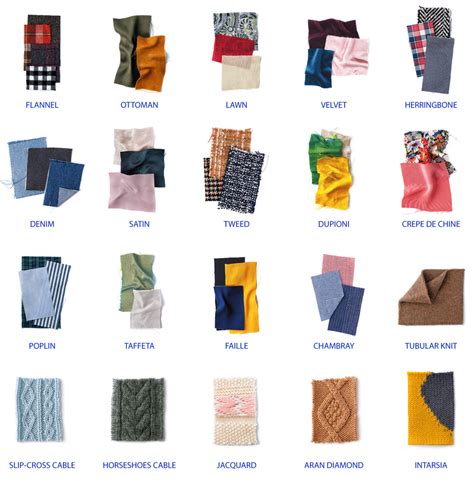 TEXTILEPEDIA - The Ultimate Textile Bible – Fashionary