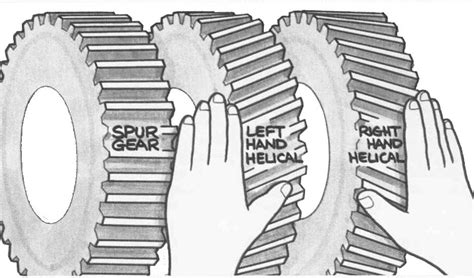 measure spur gears design talk