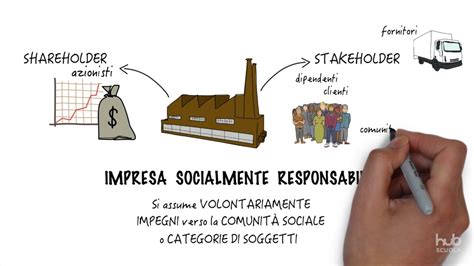 La responsabilità sociale dell impresa YouTube