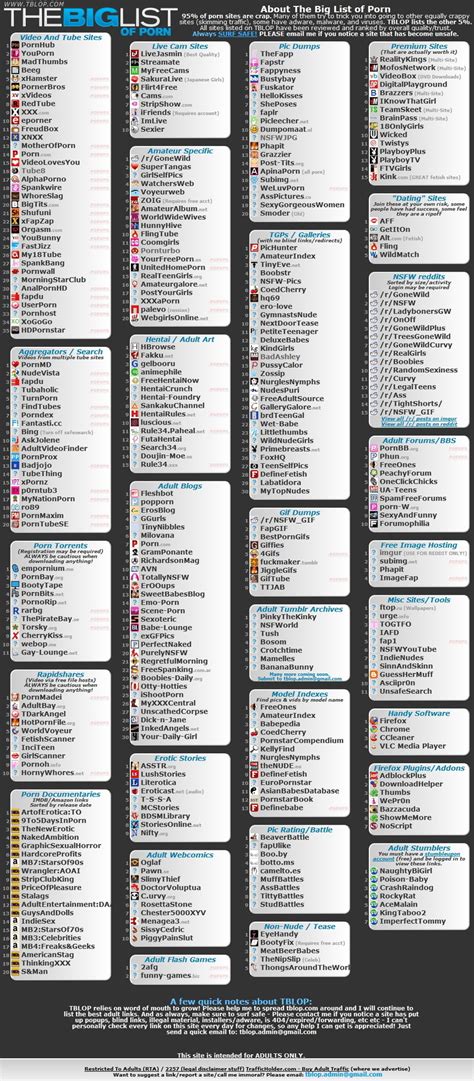 TBLOP THEBIGLIST OF PORN Video And Tube Sites PornHub JYouPorn MadThumbs Beeg