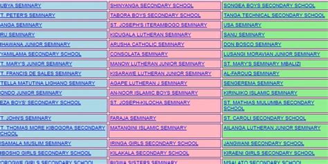 Necta Form Six Results Results Sonia Oriana