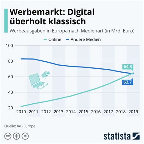 Inbound Oder Outbound Marketing › Unterschiede Und Vorteile