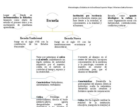 Escuela Tradicional y Nueva | PDF | Método de enseñanza | Cognición 