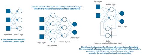 How do Neuronal Networks work? - Pharmacelera