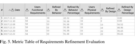 Figure 1 From An Approach SysML Based Automated Completeness