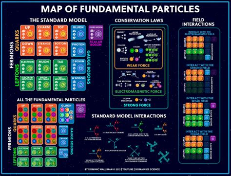 The Map Of Particle Physics The Standard Model Explained Web Education