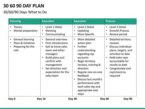 30 60 90 Day Plan PowerPoint Template | SketchBubble