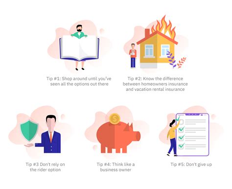 Your Bulletproof Vacation Rental Insurance Guide [+ 5 tips] - Hostfully