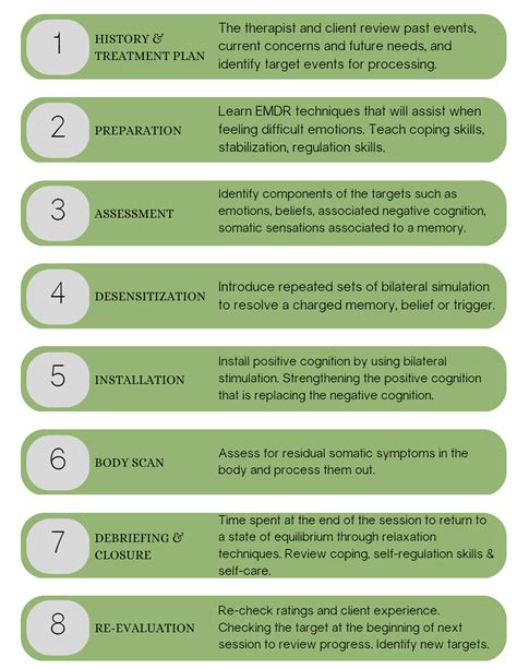 Eye Movement Desensitization And Reprocessing Therapy — Ebt3 Psychology