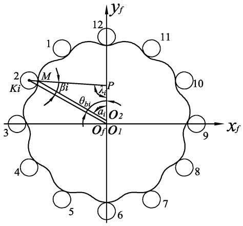 Lubricants Free Full Text Research On Loaded Contact Analysis And Tooth Wear Calculation