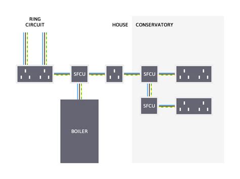 diagram  socket wiring diagram picture schematic mydiagramonline