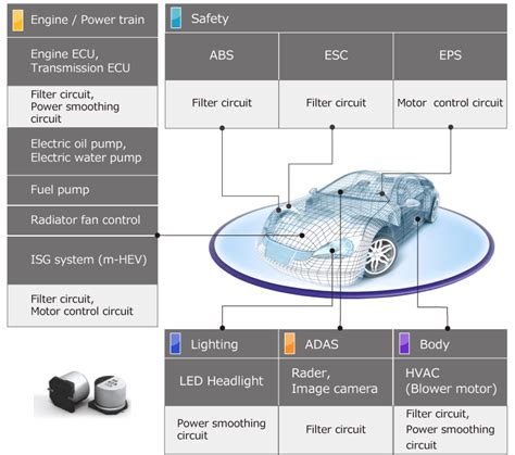 Conductive Polymer Hybrid Aluminum Electrolytic Capacitor Zk Series