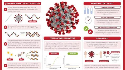 Así funcionan los tests del COVID 19