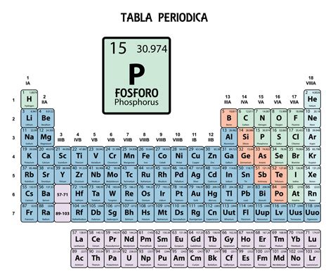 Fósforo Na Tabela Periódica - Tabela Periodica De Fosforo Fósforo @ Tabela Periódica Dos Elementos
