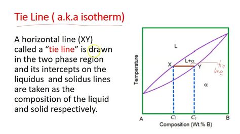 Material Science Phase Diagrams Explained Phase Diagram Carb