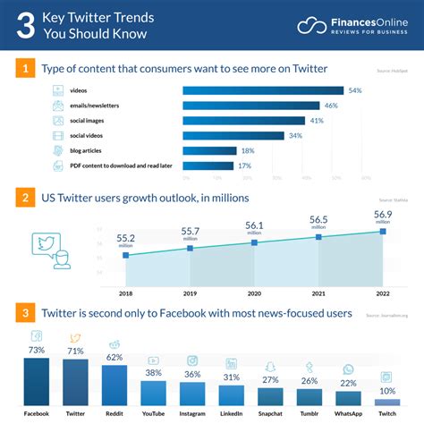 5 Twitter Trends for 2024: Latest Predictions According To Experts ...