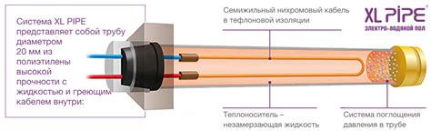 Тёплый пол XL PIPE | Наше место