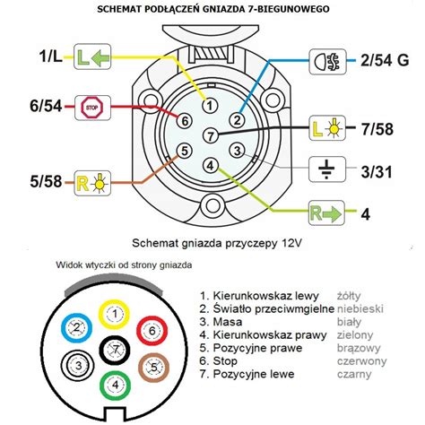 Wtyczka Przyczepy Aluminiowa Monotech Pin Oficjalne