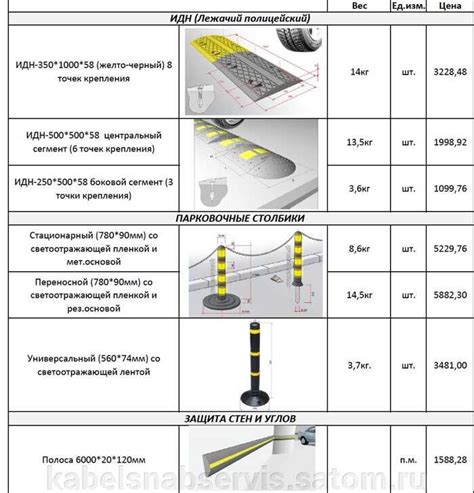 Размера лежачих полицейских из асфальта размеры