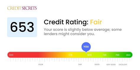 Oportun Login: Improve Your Credit Score Today