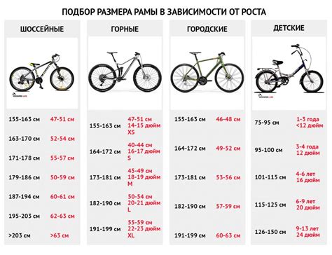 Подбор велосипеда - Velosiped Life