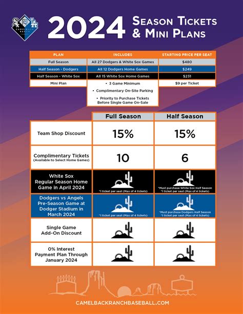 Dodgers Seating Chart | Cabinets Matttroy